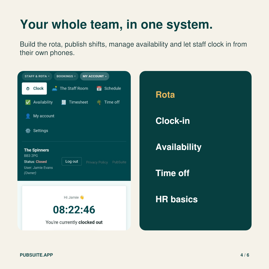 Your whole team in one system: rotas, clock-ins and timesheets.